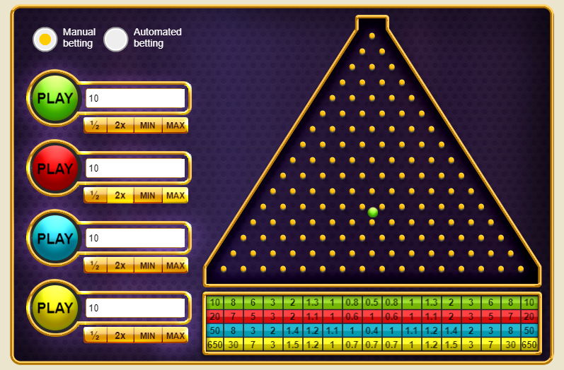 Plinko: är denna ansökan tillförlitlig för bedrägeri?